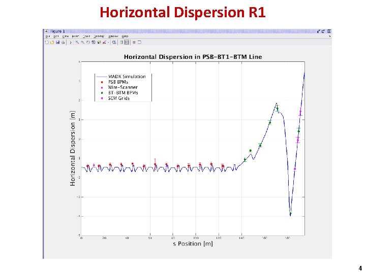 Horizontal Dispersion R 1 4 