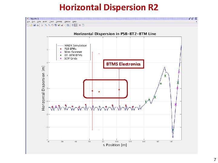 Horizontal Dispersion R 2 BTMS Electronics 7 