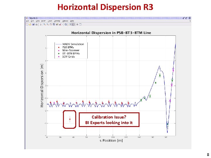 Horizontal Dispersion R 3 Calibration Issue? BI Experts looking into it 8 