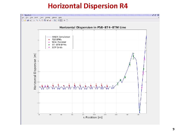 Horizontal Dispersion R 4 9 