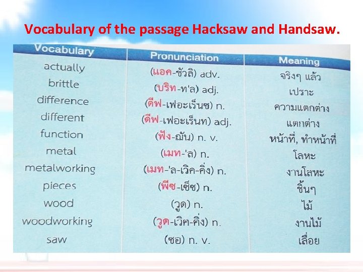 Vocabulary of the passage Hacksaw and Handsaw. 
