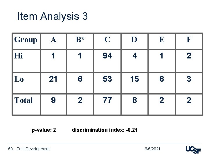 Item Analysis 3 Group A B* C D E F Hi 1 1 94