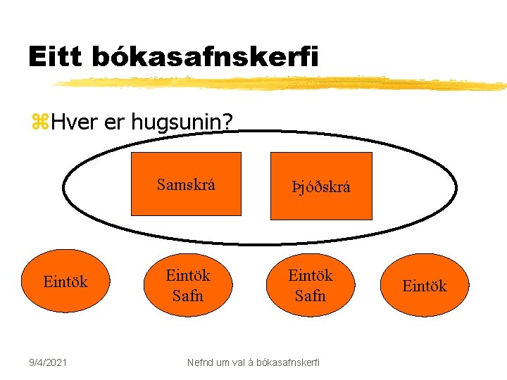 Eitt bókasafnskerfi z. Hver er hugsunin? Samskrá Eintök 9/4/2021 Eintök Safn Þjóðskrá Eintök Safn