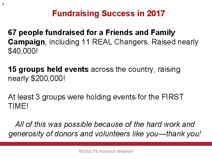 4 Fundraising Success in 2017 67 people fundraised for a Friends and Family Campaign,