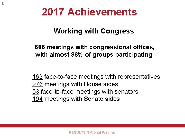 6 2017 Achievements Working with Congress 686 meetings with congressional offices, with almost 96%