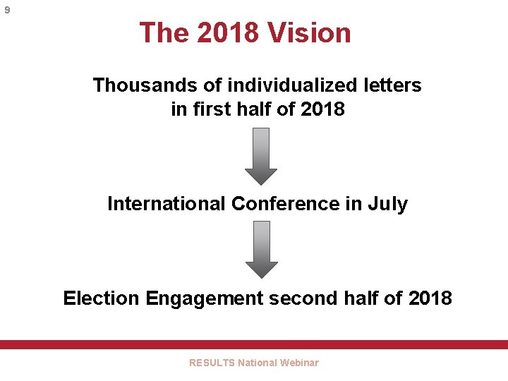 9 The 2018 Vision Thousands of individualized letters in first half of 2018 International