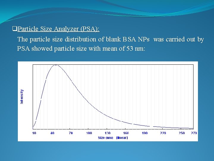 q. Particle Size Analyzer (PSA): The particle size distribution of blank BSA NPs was