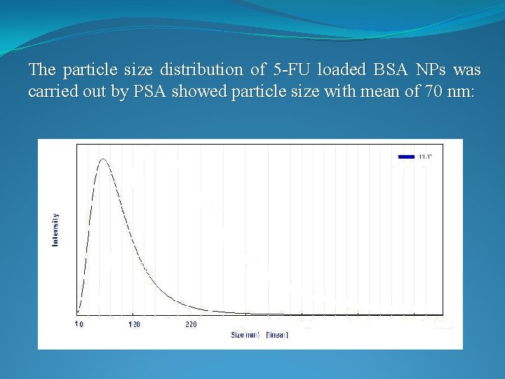The particle size distribution of 5 -FU loaded BSA NPs was carried out by