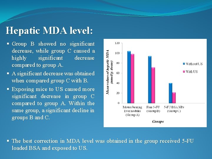 Hepatic MDA level: § Group B showed no significant decrease, while group C caused