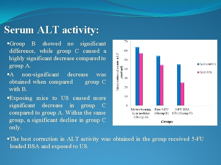 Serum ALT activity: §Group B showed no significant difference, while group C caused a