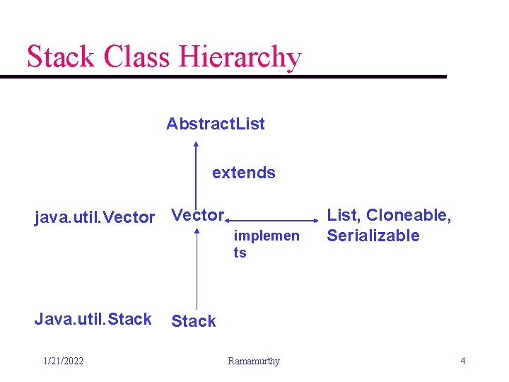 Stack Class Hierarchy Abstract. List extends java. util. Vector implemen ts Java. util. Stack