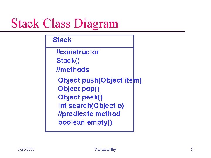 Stack Class Diagram Stack //constructor Stack() //methods Object push(Object item) Object pop() Object peek()