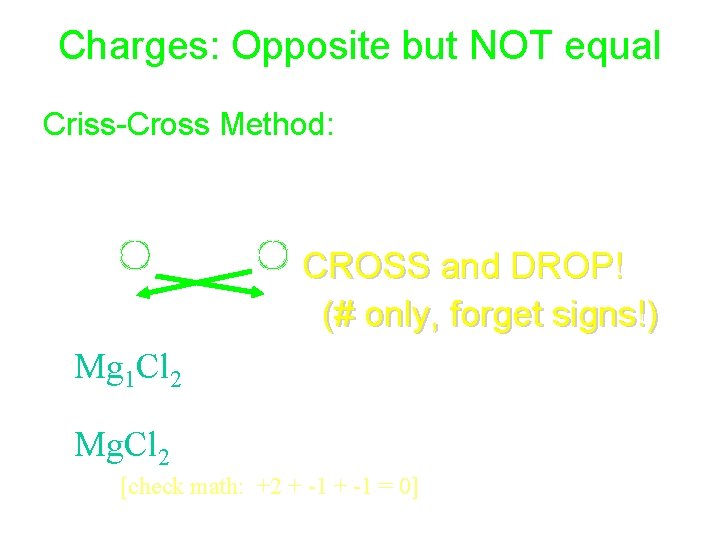 Charges: Opposite but NOT equal Criss-Cross Method: • Mg+2 and Cl-1, CROSS and DROP!