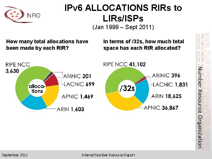 IPv 6 ALLOCATIONS RIRs to LIRs/ISPs (Jan 1999 – Sept 2011) How many total