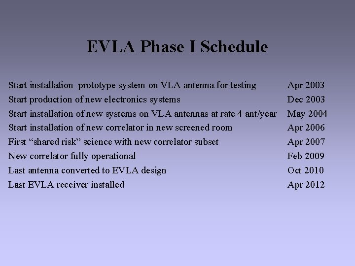 EVLA Phase I Schedule Start installation prototype system on VLA antenna for testing Start