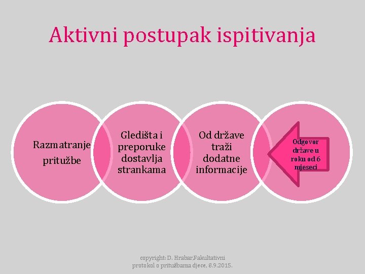 Aktivni postupak ispitivanja Razmatranje pritužbe Gledišta i preporuke dostavlja strankama Od države traži dodatne