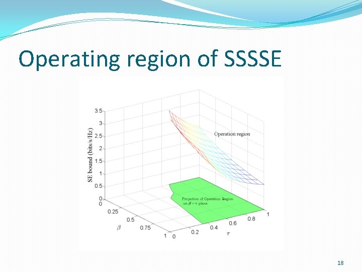 Operating region of SSSSE 18 