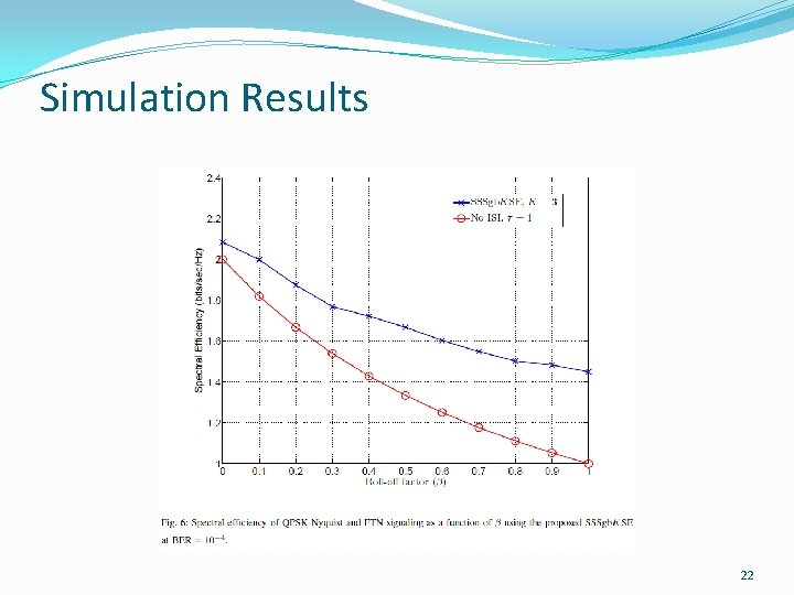 Simulation Results 22 