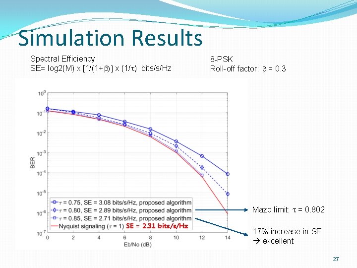 Simulation Results Spectral Efficiency SE= log 2(M) x [1/(1+b)] x (1/t) bits/s/Hz 8 -PSK