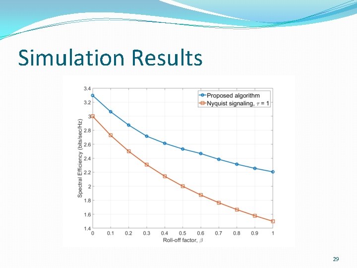 Simulation Results 29 