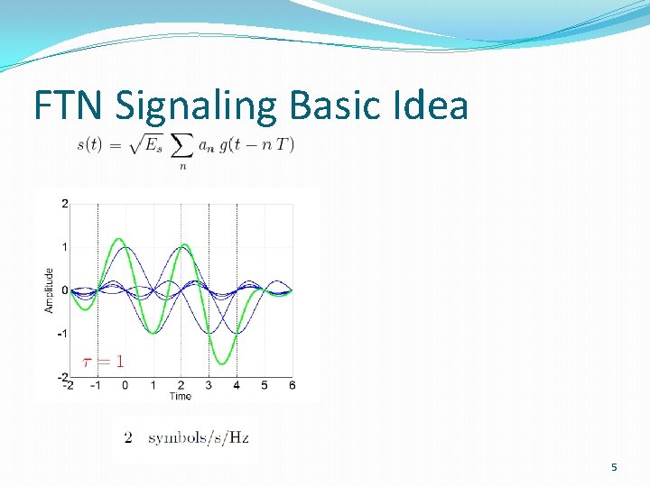 FTN Signaling Basic Idea 5 