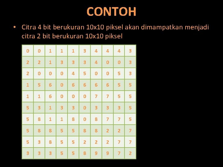 CONTOH • Citra 4 bit berukuran 10 x 10 piksel akan dimampatkan menjadi citra