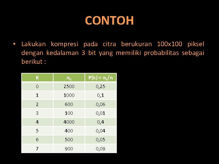 CONTOH • Lakukan kompresi pada citra berukuran 100 x 100 piksel dengan kedalaman 3