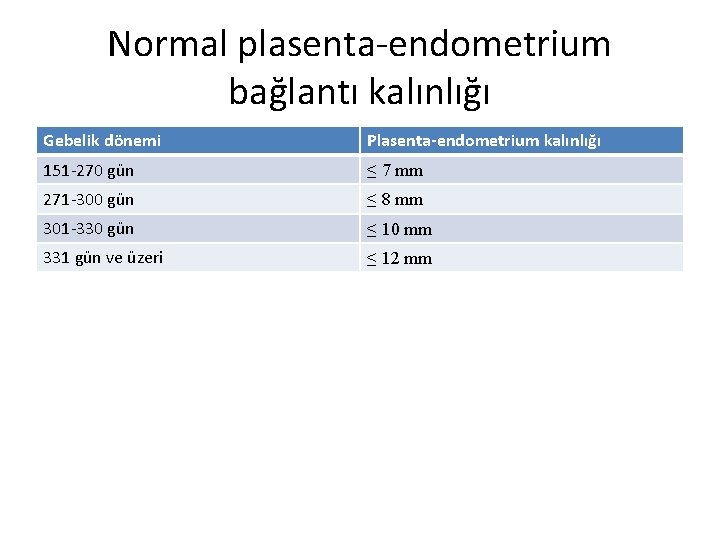 Normal plasenta-endometrium bağlantı kalınlığı Gebelik dönemi Plasenta-endometrium kalınlığı 151 -270 gün ≤ 7 mm