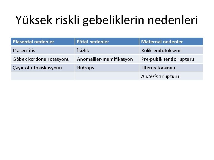 Yüksek riskli gebeliklerin nedenleri Plasental nedenler Fötal nedenler Maternal nedenler Plasentitis İkizlik Kolik-endotoksemi Göbek