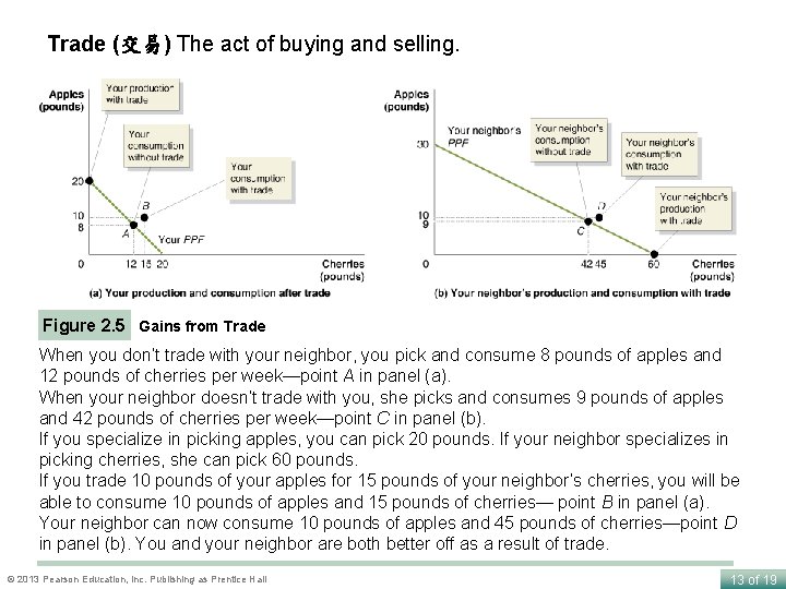 Trade (交易) The act of buying and selling. Figure 2. 5 Gains from Trade