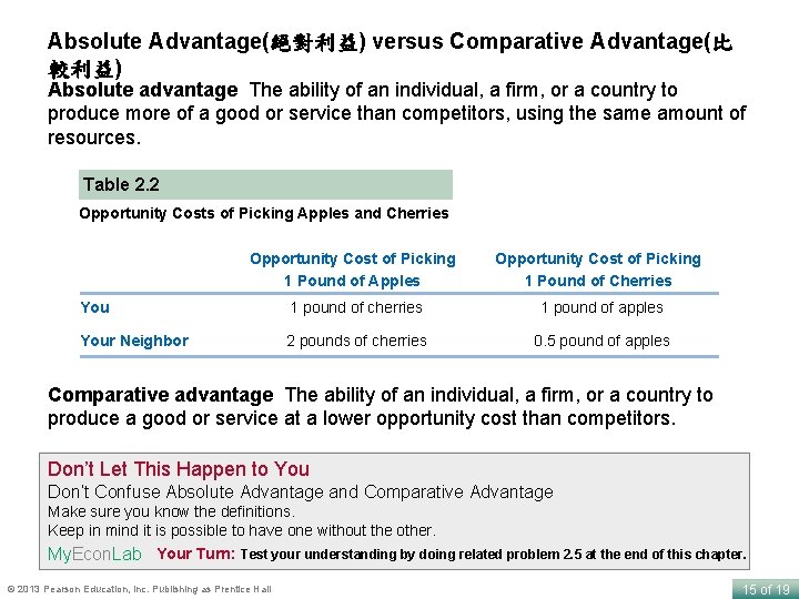 Absolute Advantage(絕對利益) versus Comparative Advantage(比 較利益) Absolute advantage The ability of an individual, a