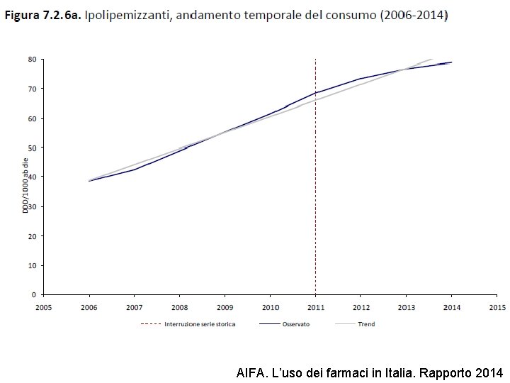AIFA. L’uso dei farmaci in Italia. Rapporto 2014 