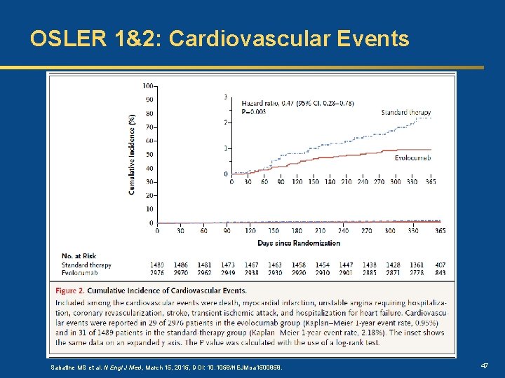 OSLER 1&2: Cardiovascular Events Sabatine MS et al. N Engl J Med, March 15,