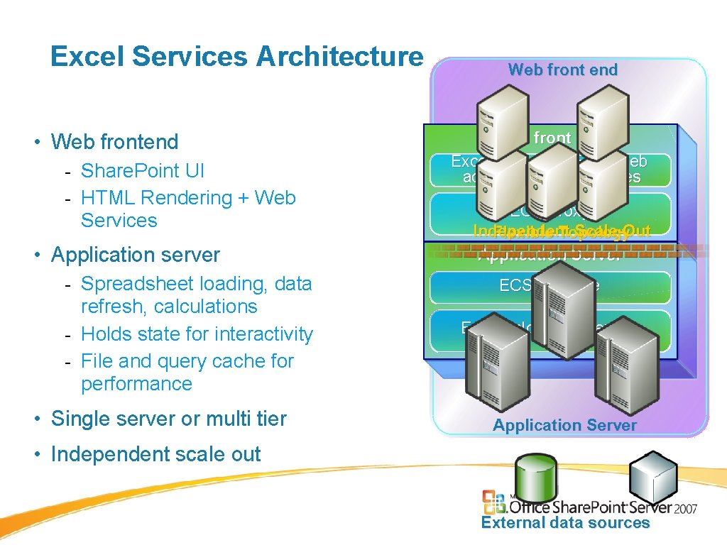 Excel Services Architecture • Web frontend - Share. Point UI - HTML Rendering + Excel Services Architecture • Web frontend - Share. Point UI - HTML Rendering +