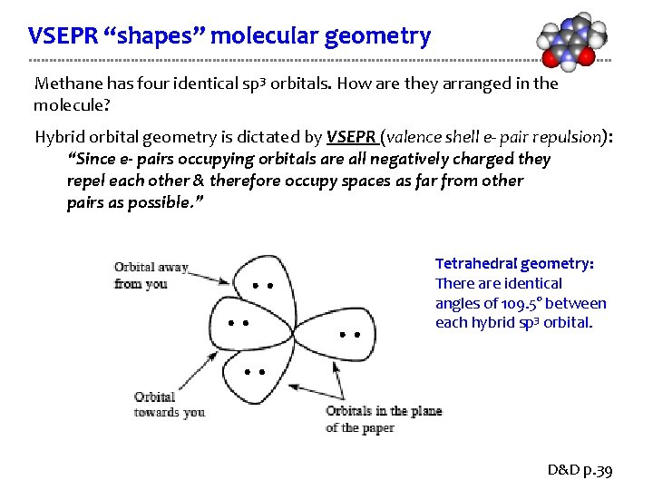 VSEPR “shapes” molecular geometry Methane has four identical sp 3 orbitals. How are they