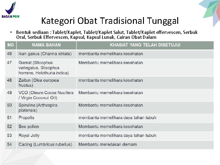 Kategori Obat Tradisional Tunggal • Bentuk sediaan : Tablet/Kaplet, Tablet/Kaplet Salut, Tablet/Kaplet effervescen, Serbuk