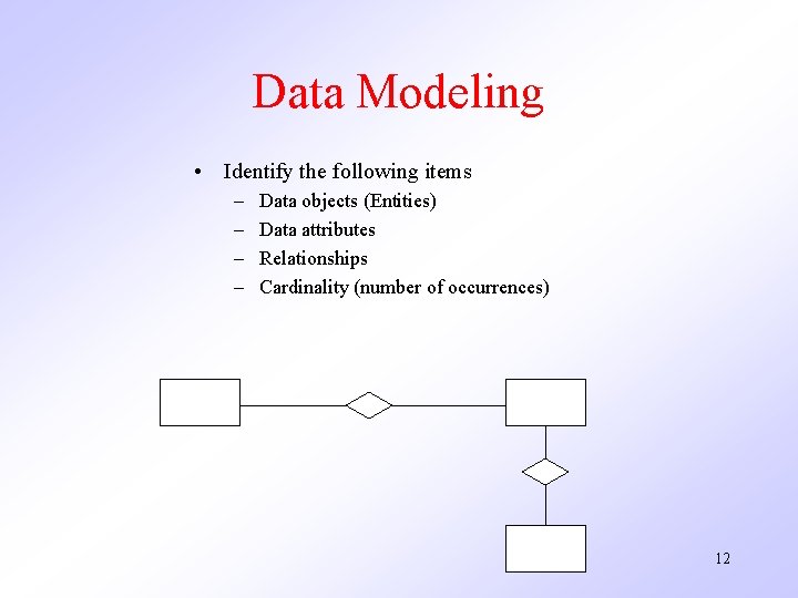 Data Modeling • Identify the following items – – Data objects (Entities) Data attributes