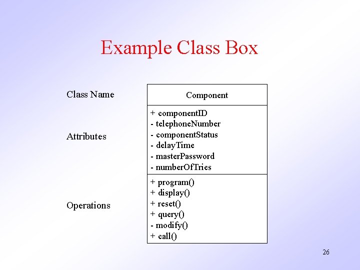 Example Class Box Class Name Component Attributes + component. ID - telephone. Number -