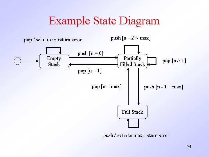 Example State Diagram push [n – 2 < max] pop / set n to