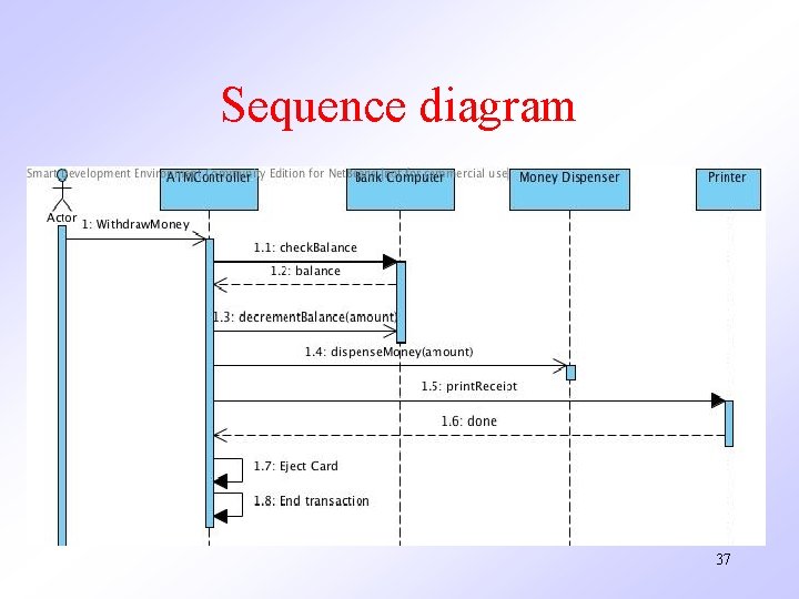 Sequence diagram 37 