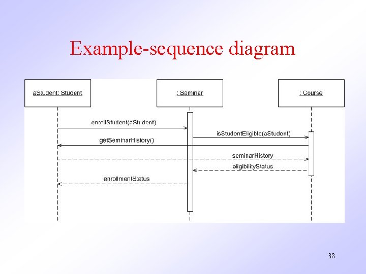 Example-sequence diagram 38 