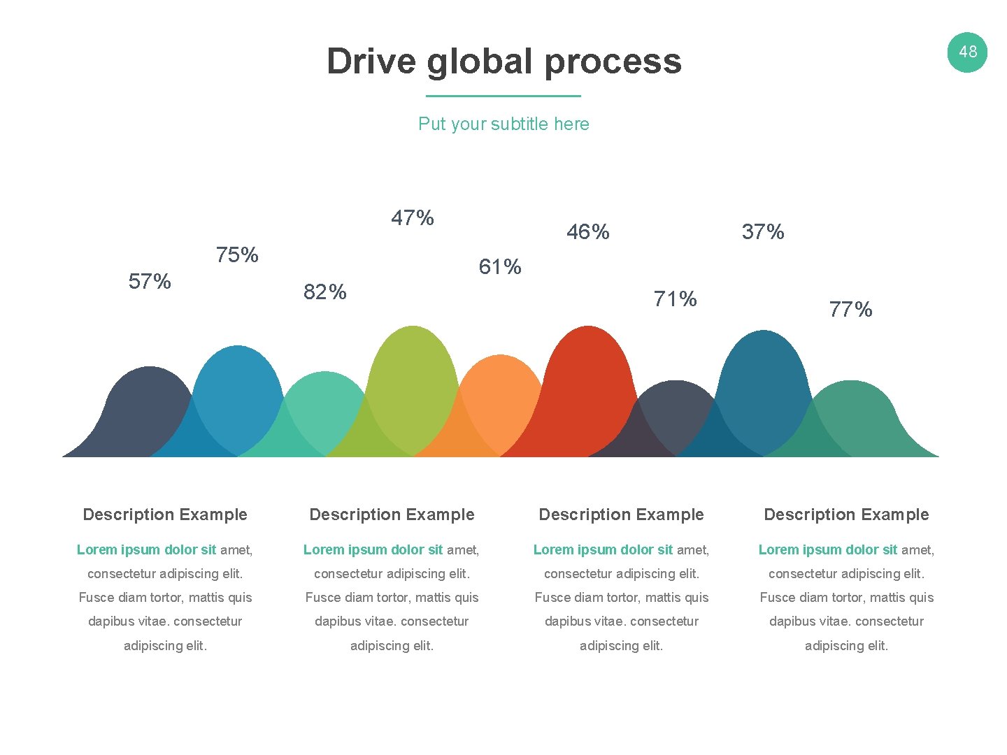 Drive global process 48 Put your subtitle here 47% 75% 57% 46% 37% 61%