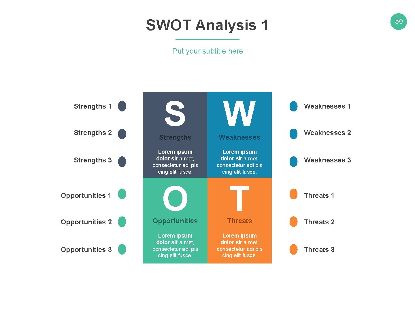 SWOT Analysis 1 50 Put your subtitle here Strengths 1 Strengths 2 Strengths 3