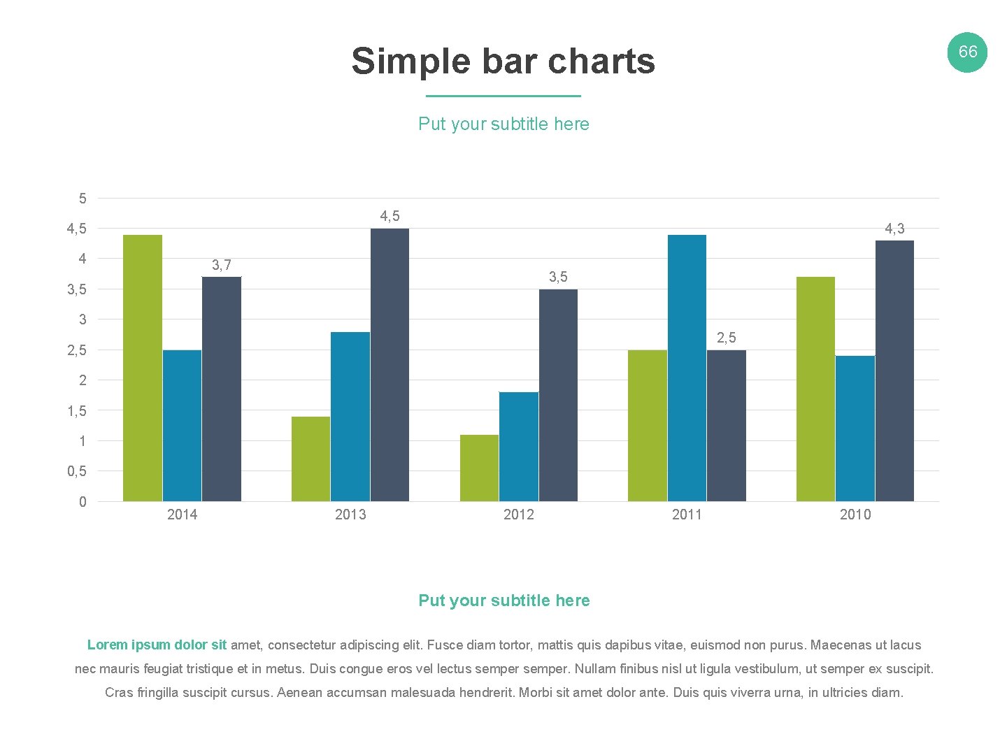 Simple bar charts 66 Put your subtitle here 5 4, 5 4 4, 3