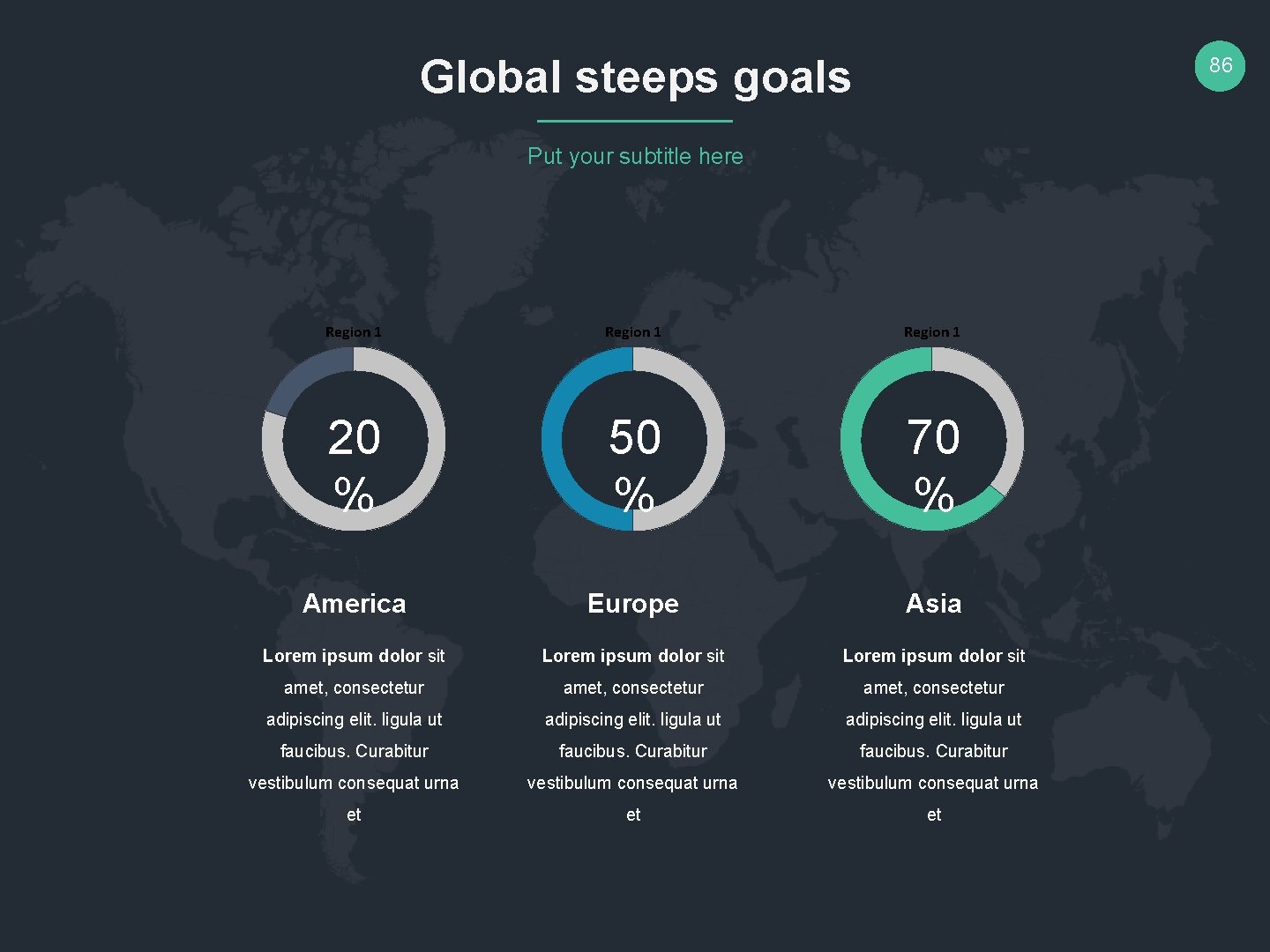 Global steeps goals 86 Put your subtitle here Region 1 20 % 50 %