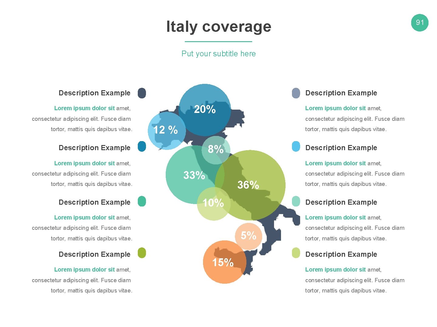 Italy coverage 91 Put your subtitle here Description Example 20% Lorem ipsum dolor sit