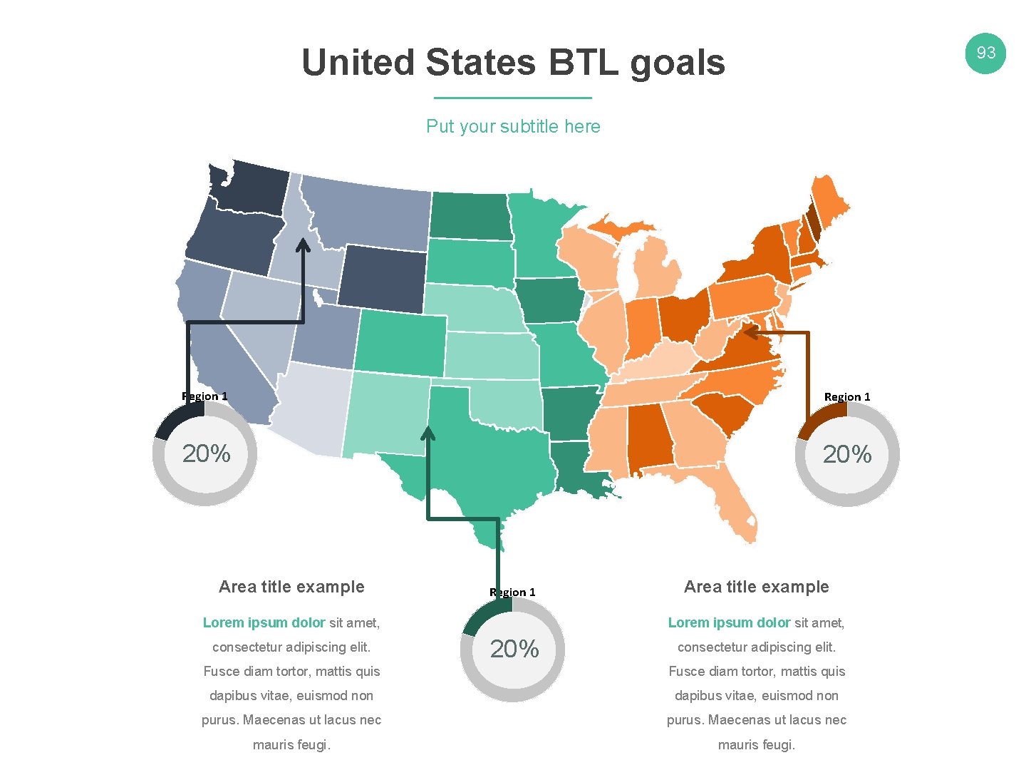 United States BTL goals 93 Put your subtitle here Region 1 20% Area title