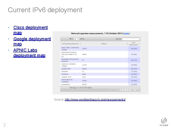 Current IPv 6 deployment • Cisco deployment map • Google deployment map • APNIC