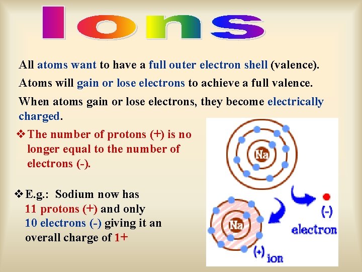 All atoms want to have a full outer electron shell (valence). Atoms will gain