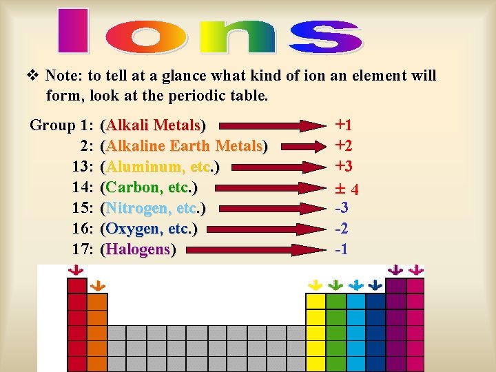 v Note: to tell at a glance what kind of ion an element will